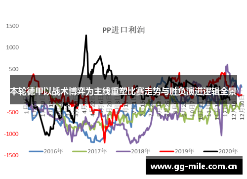 本轮德甲以战术博弈为主线重塑比赛走势与胜负演进逻辑全景 本轮德甲以战术博弈为主线重塑比赛走势与胜负演进逻辑全景